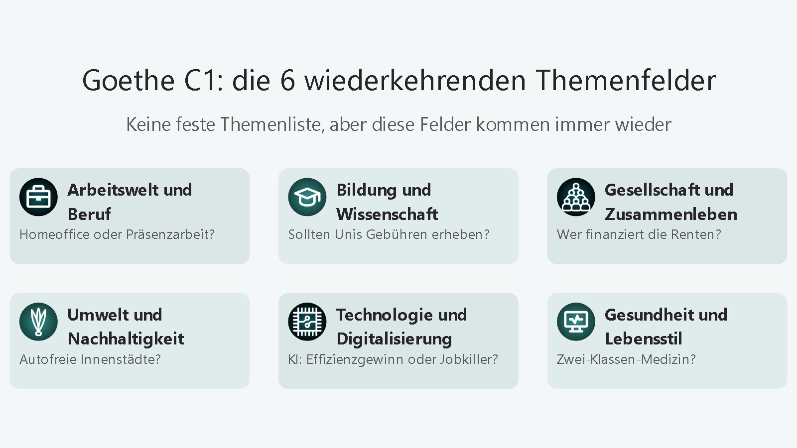 Goethe C1 Themenfelder: Alle Prüfungsthemen im Überblick